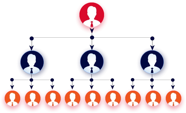 Matrix Plan